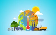 Scientific Climate Ratings on the growing importance of climate ratings in PE Illustration of the concept of global warming and climate change.