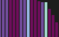 The Global Investor 100