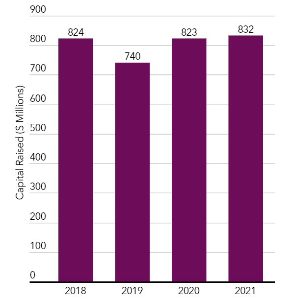 Picture of the Company
