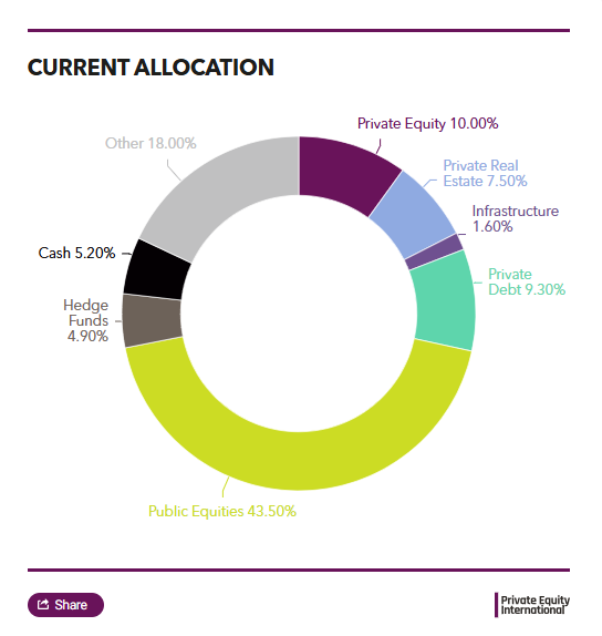 Picture of the Company