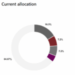 Fubon Life Insurance commits $150m to Blackstone Strategic Partners fund