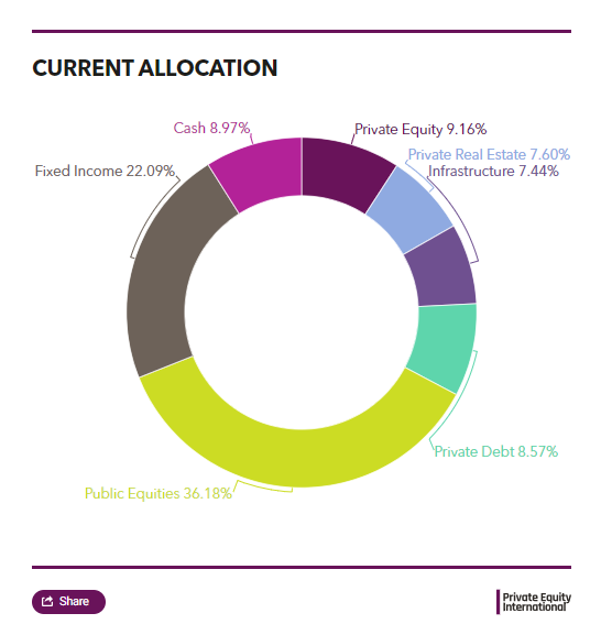 Picture of the Company