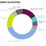 MCERA reveals private equity pacing plan for 2026